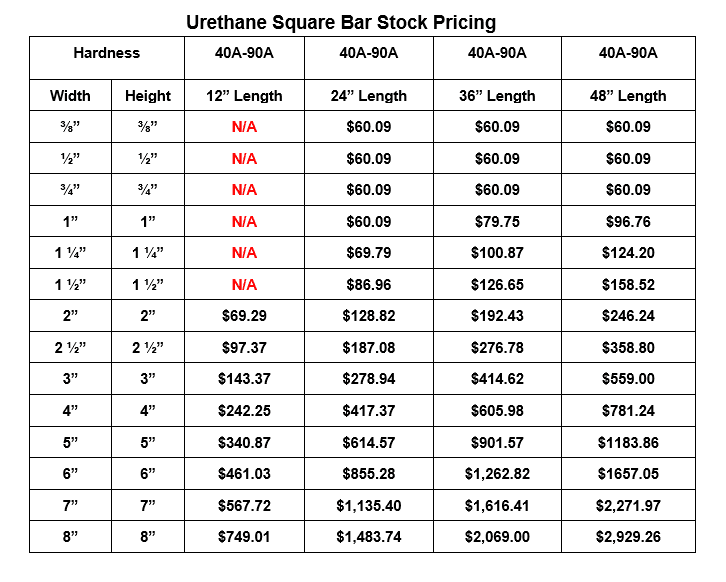 Urethane Square Bar Pricing