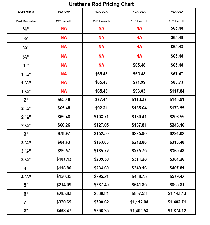 Polyurethane Rod Pricing Chart