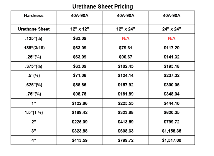 Urethane Sheet Pricing